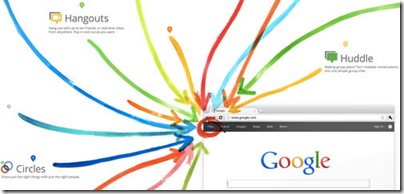 Google+ Como conseguir ou ganhar convites