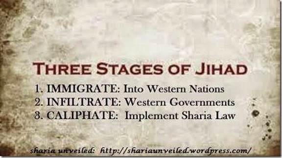 3 Stages of Jihad