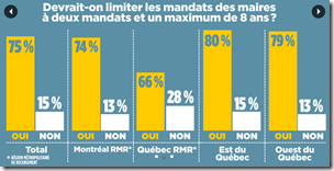 Le pouvoir corrompt - 2