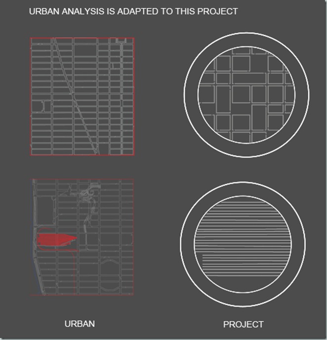 Uraban analysis Diagram Uraban analysis Diagram