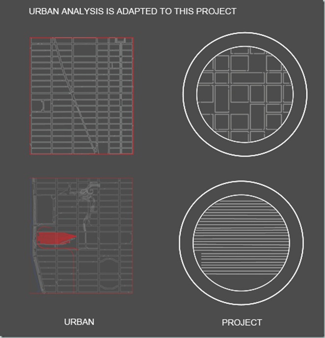 Uraban analysis Diagram