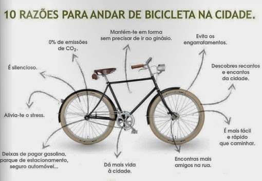 A bicicleta - apresentação multimédia