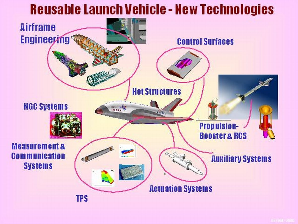 [20110802-India-Space-Shuttle-Reusable-Launch-Vehicle-12%255B2%255D.jpg]