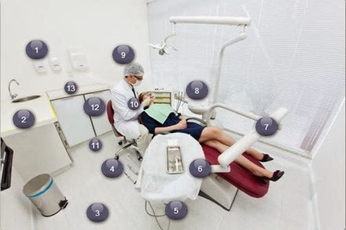 Dentitstas - Biossegurança no consultório