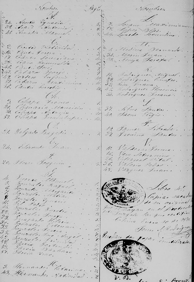 1879 China Nuevo Leon Mexco Death Index Pg 177-mod.jpg 1879 China Nuevo Leon Mexco Death Index Pg 177-mod.jpg