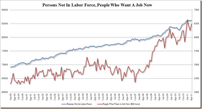 Not In Labor Force