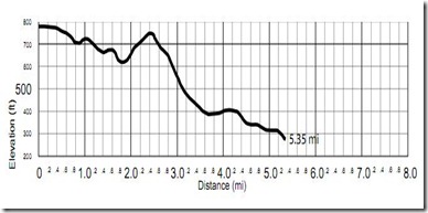 hood to coast leg 30 elevation