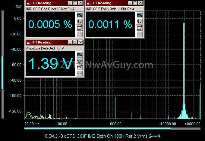 Una riflessione sui DAC ODAC%252520-3%252520dBFS%252520CCIF%252520IMD%252520Both%252520Ch%252520100K%252520Ref%2525202%252520Vrms%25252024-44_thumb