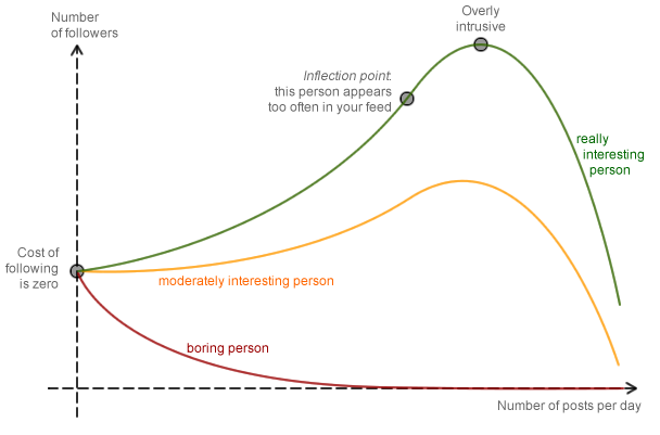 [economics%2520of%2520twitter%255B7%255D.png]