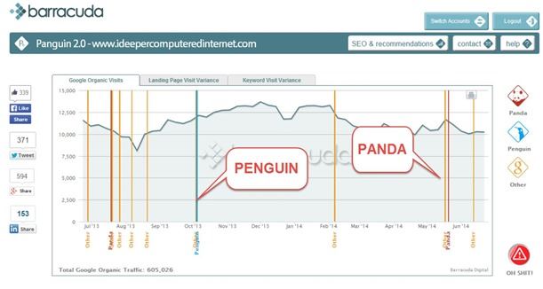 barracuda-tool-penguin-panda-update