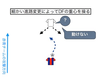 イニエスタのドリブル分析 005