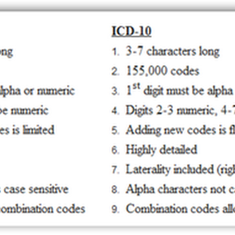 ICD-10 and HIPAA 5010 Form Transitions May Not Be Ready To Meet Scheduled Deadlines-Aggregated and Shared Data Methodologies Require More Time & Planning