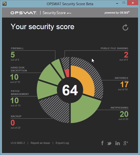 [securtiy%2520score%2520category%2520wise%255B2%255D.jpg]