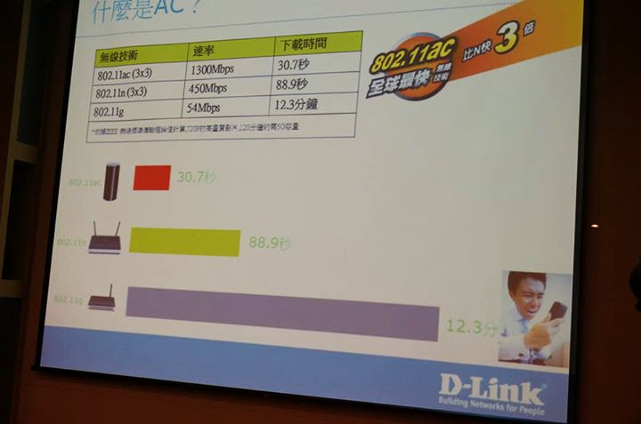 D-Link 11 AC 我要成為雲路由之王 !! 全球最快雲路由 !!