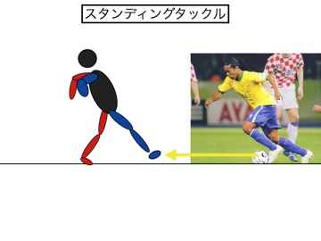 スタンディングタックルの仕組み.010.jpg スタンディングタックルの仕組み 010