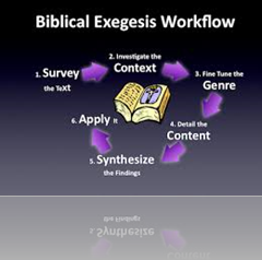exegesis bible
