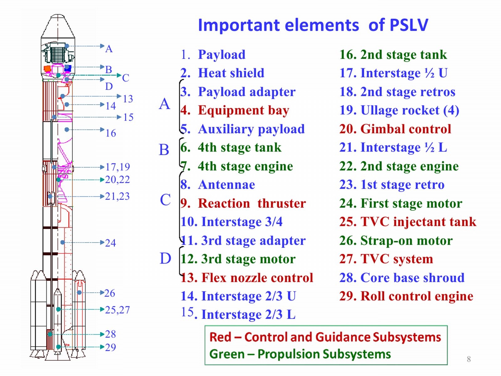 [20110803-India-Satellite-Launch-Vehicle-GSLV-PSLV-04%255B2%255D.jpg]