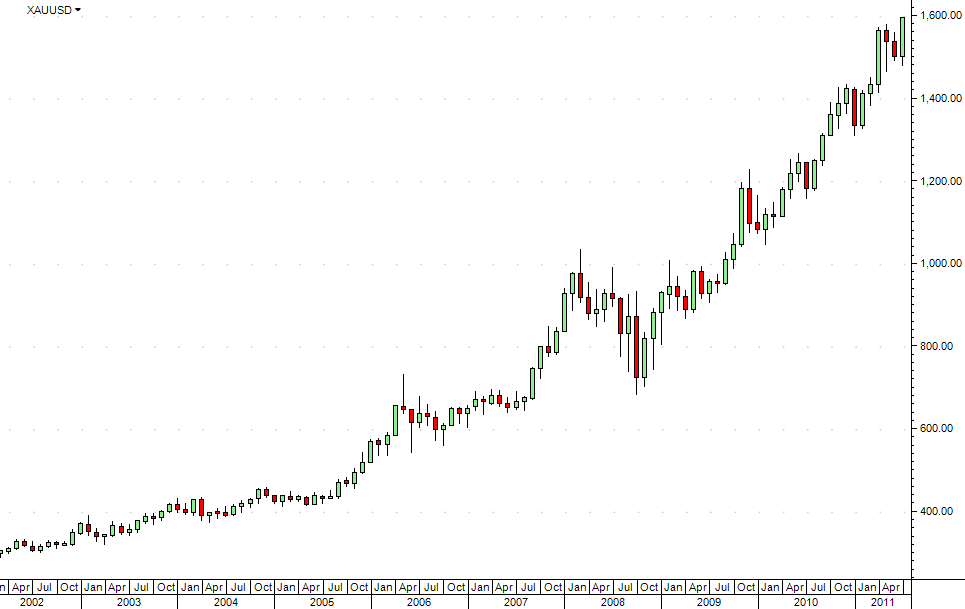 [Gold-Monthly%255B6%255D.png]