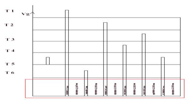 Gate pulses with rearranged sequence Gate pulses with rearranged sequence