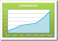 Ilustrasi Penayangan Halaman Ilustrasi Penayangan Halaman