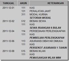 contoh-jurnal-akuntansi-perusahaan-jasa contoh-jurnal-akuntansi-perusahaan-jasa