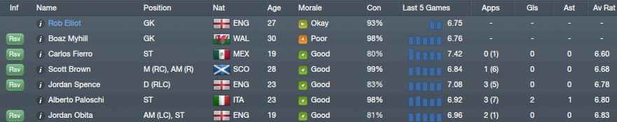 [Worst-players3.jpg]