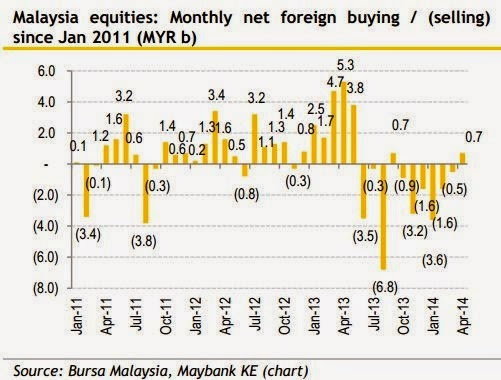 [bursa_malaysia_foreign_monthly_equities%255B12%255D.jpg]