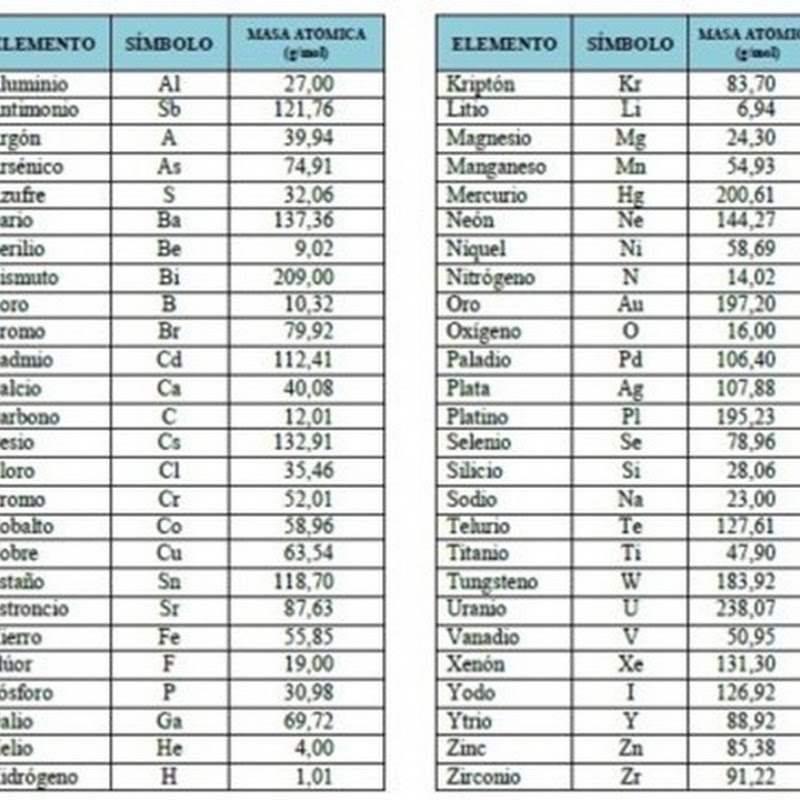 Peso Molecular (M) - Quimica | Quimica Inorganica