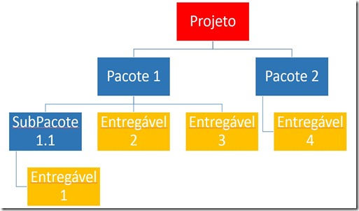 estrutura_eap