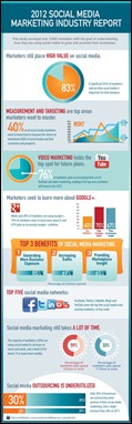 estudo_marketing_digital_midias_sociais_2012