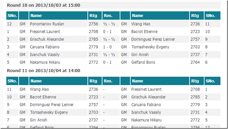 Round 10 results, FIDE GP Paris 2013