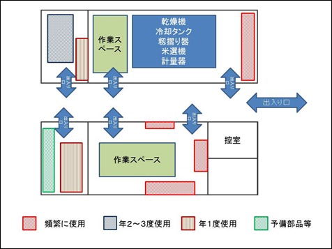 トヨタ式片づけ