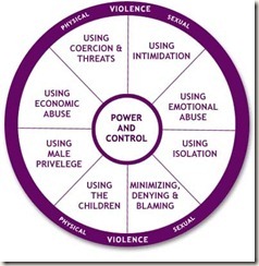 abuse circle