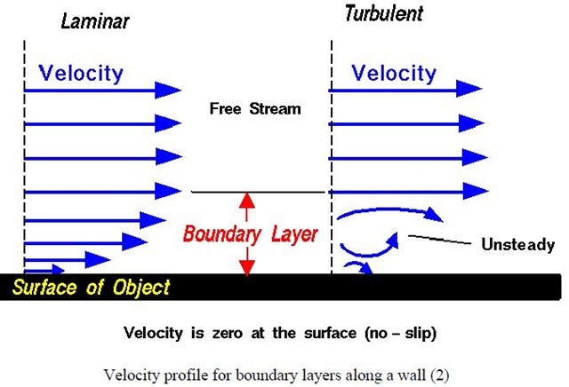 [boundary%2520layer%255B4%255D.jpg]