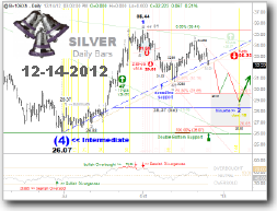 [Silver%2520Window%2520Chart%2520from%252012-15%255B3%255D.png]