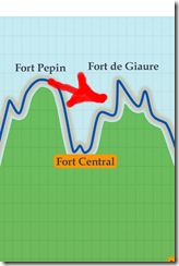 FortdeGiaure