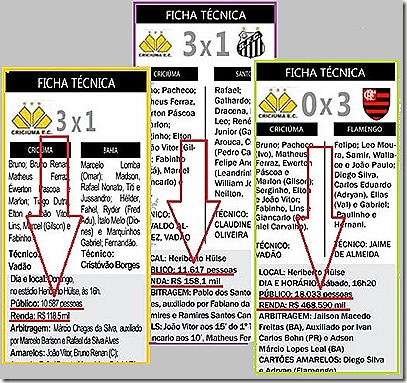 Tigre - rendas