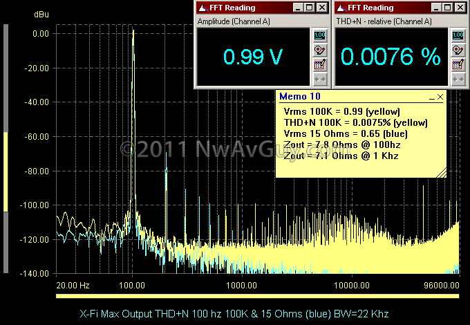 [X-Fi-Max-Output-THDN-100-hz-100K--15%255B1%255D%255B2%255D.png]