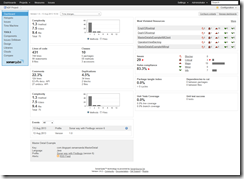 SonarQube - ADFProject SonarQube - ADFProject