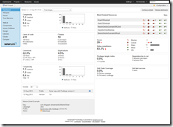 SonarQube - ADFProject