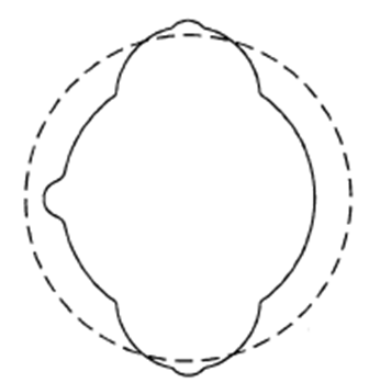 Useable portion of an extrusion circle size