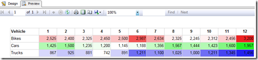 Color gradation across each row in table with different color