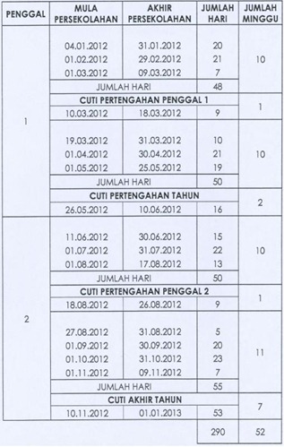jadual persekolahan 2012 2