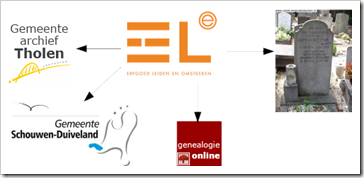 image chord diagram