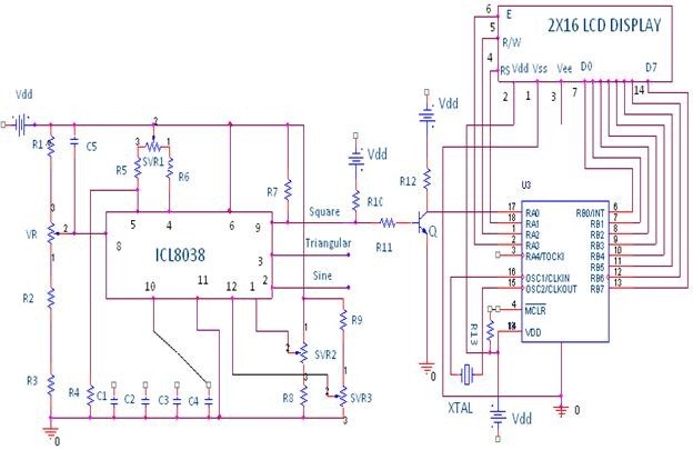 DESIGN AND CONSTRUCTION OF MICROCONTROLLER BASED FUNCTION GENERATOR