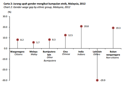 01_gender gap