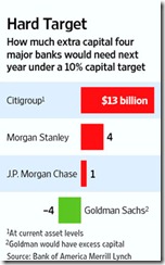 Banks Capital