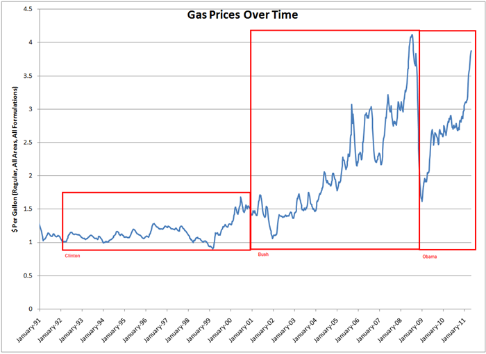 fuel prices