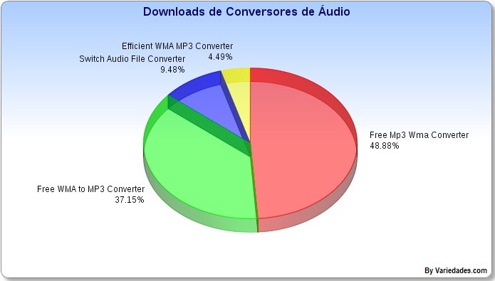 [Conversores%2520de%2520%25C3%2581udio%255B5%255D.jpg]