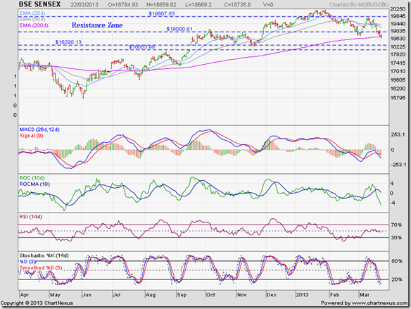 Sensex_Mar2313